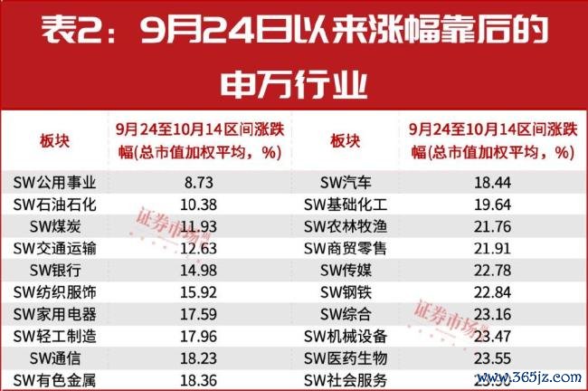 牛市第二阶段该如何布局 格局地产链与计策考据