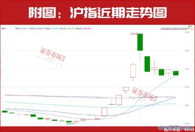 牛市第二阶段该如何布局 格局地产链与计策考据