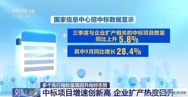 三季度经济数据多名堂标向好 设立与坐褥活力增强