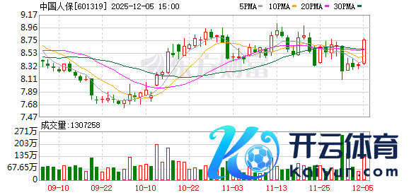 现金万博manbext体育官网app平台中国东说念主民保障集团党委召开会议-万博manbext体育官网「中国」官方网站登录入口